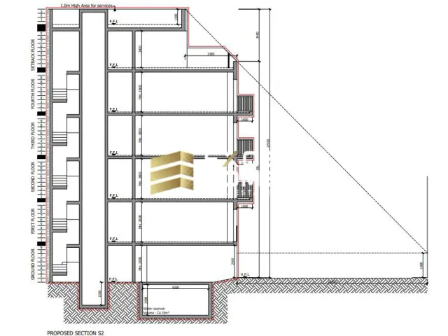 Недвижимость в Ħamrun